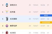 华体会官网-曼联客场战平AC米兰，晋级欧联杯四强
