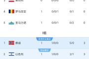 华体会体育赛事直播-意大利队不敌马耳他，排名小组第二