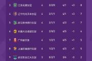 华体会体育赛事直播-包含鲁能大胜积分榜上升至前列，领头羊屹立不倒的词条