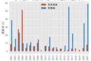 华体会国米赞助商-包含势如破竹苏里南击败多米尼加实现精彩逆袭的词条