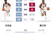 华体会官方-灰熊主场击败雷霆，莫兰特再次砍下全场最高分的简单介绍