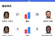 华体会登录-马刺队球员被选为全明星首发成员