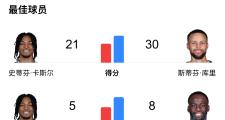 华体会登录-马刺队球员被选为全明星首发成员