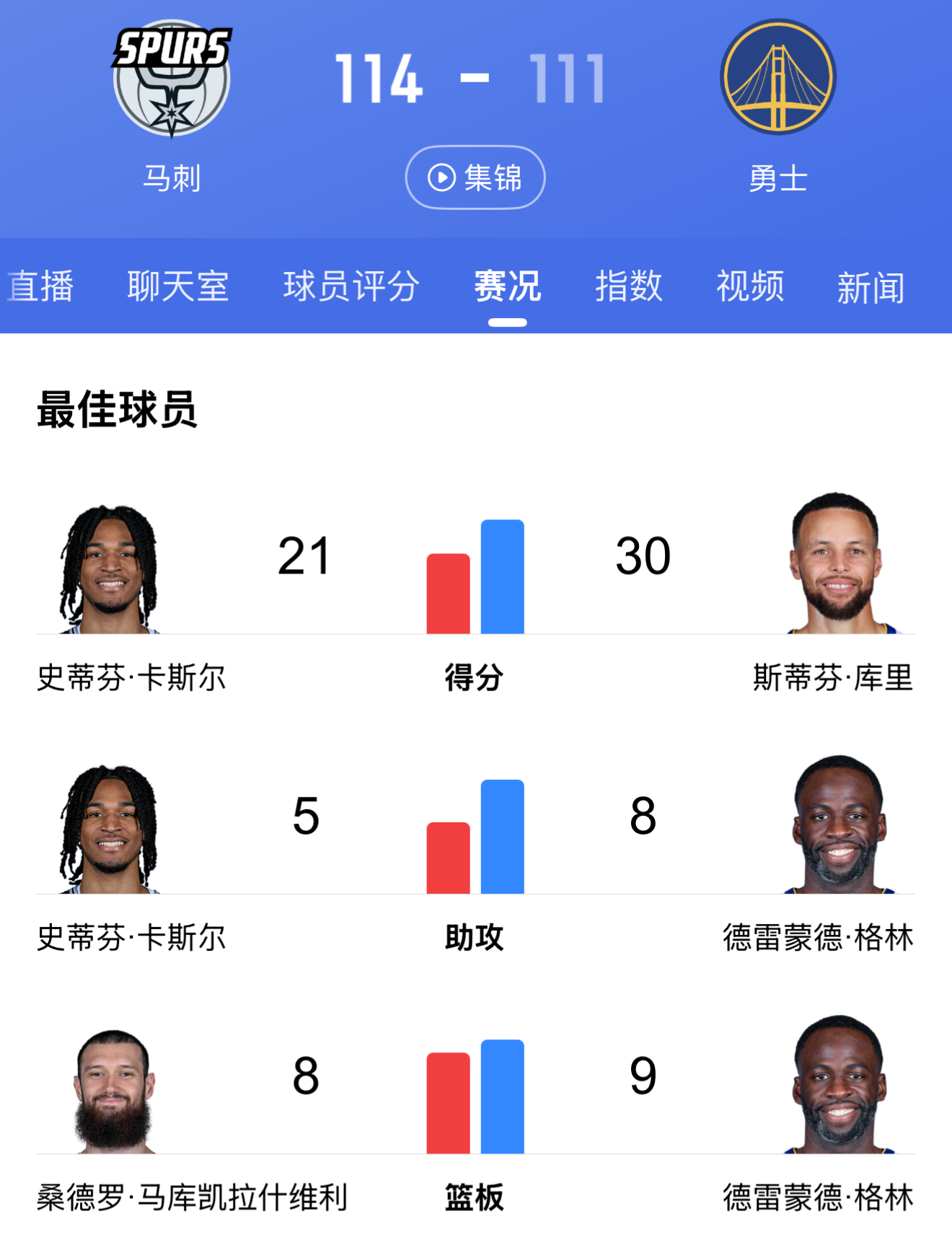马刺队球员被选为全明星首发成员