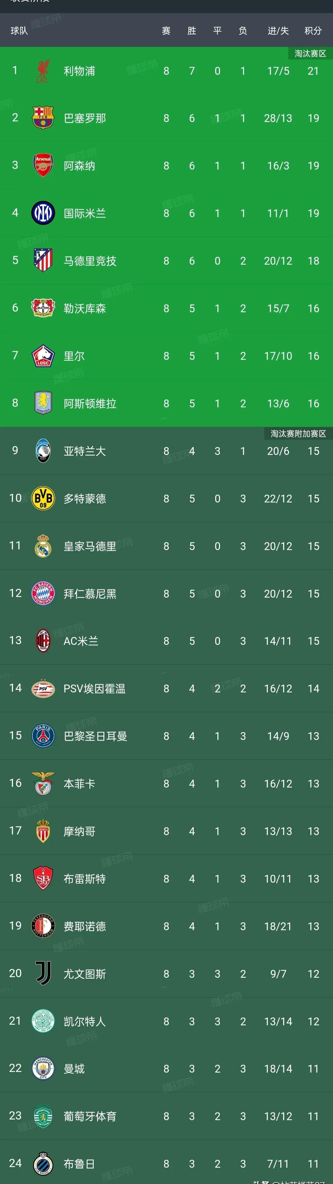 欧预赛比赛热门球队球员状态正佳