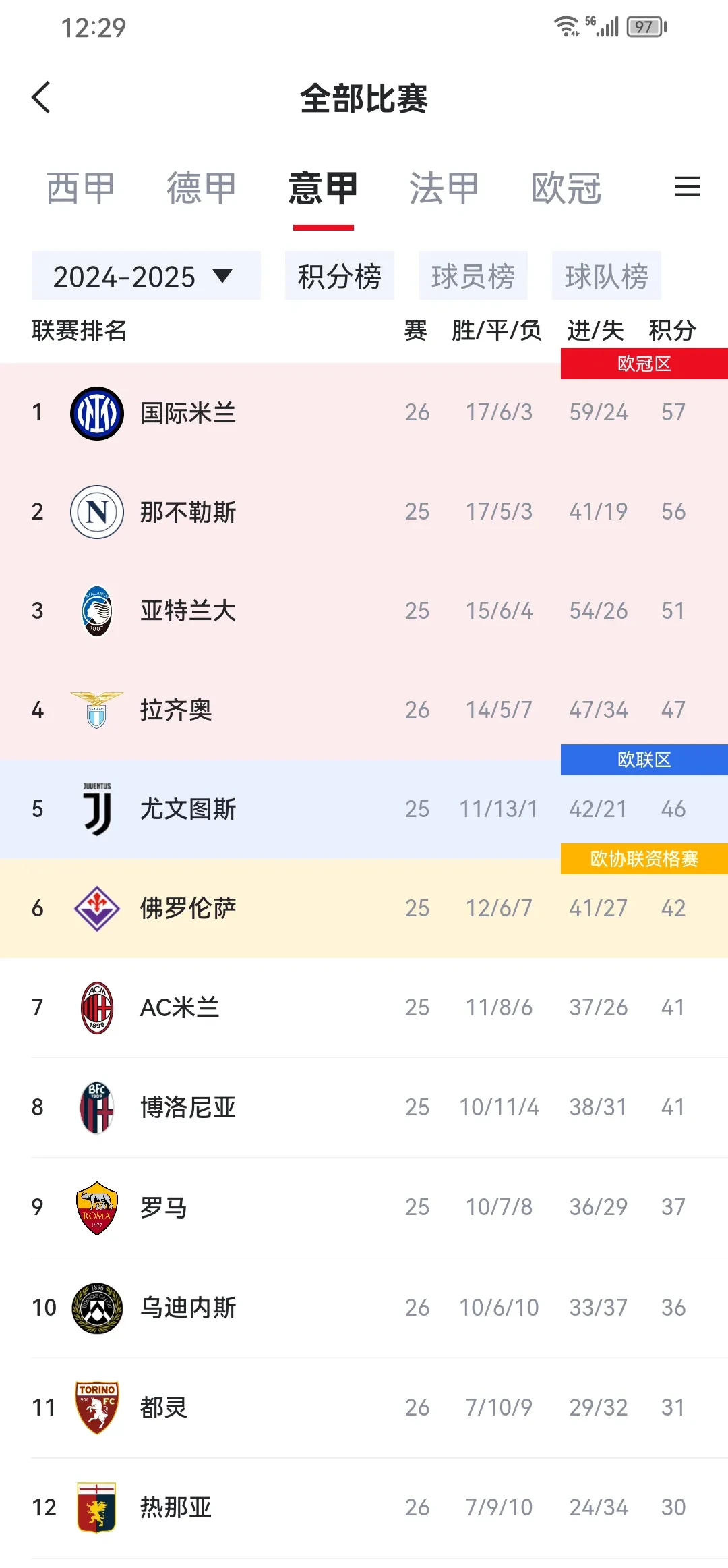 曼联客场战平AC米兰，晋级欧联杯四强