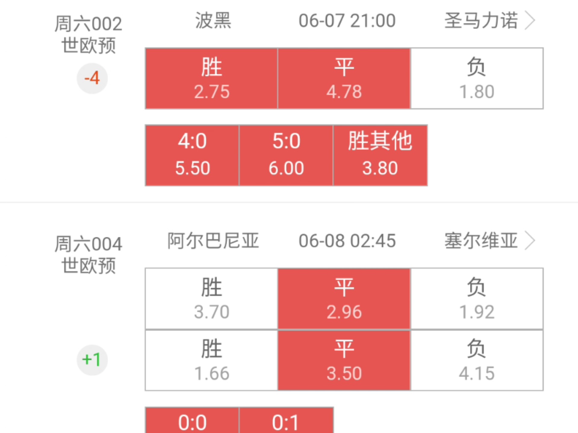 波黑主场大胜直接杀入16强