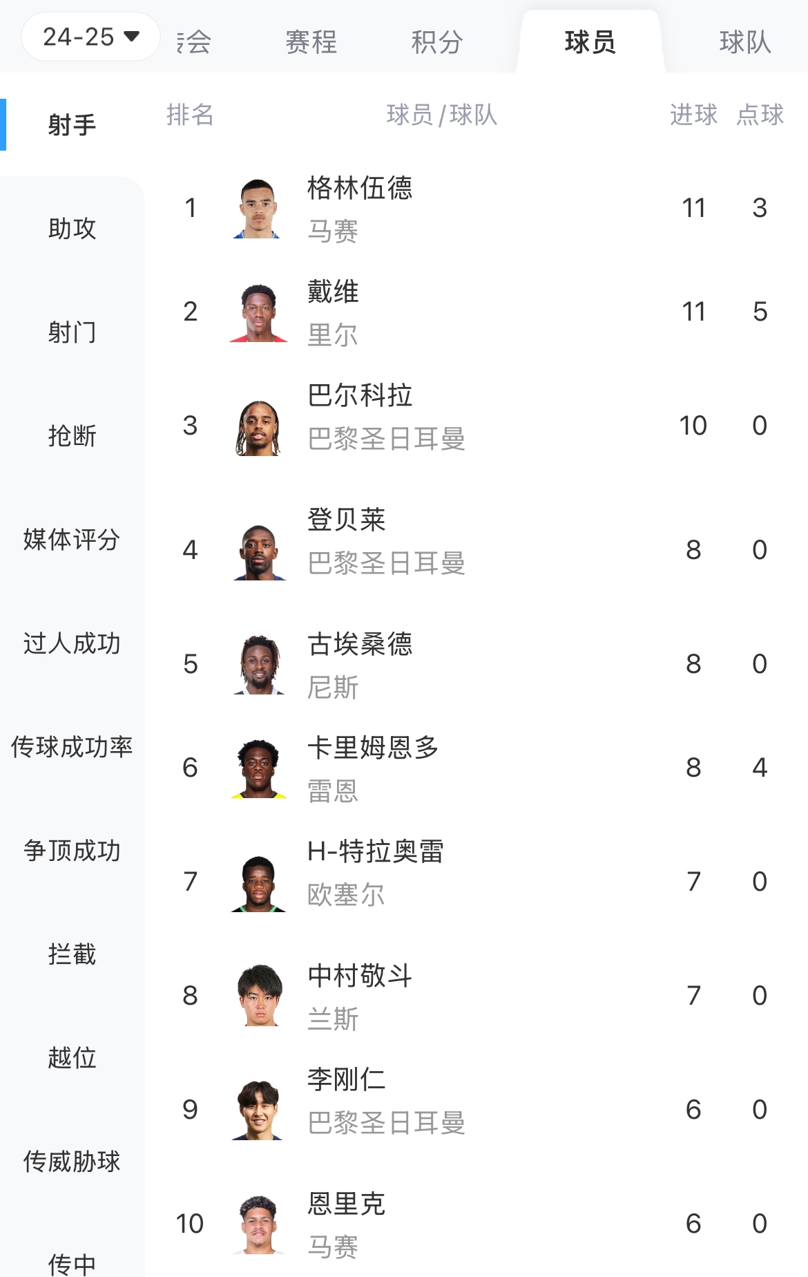 马赛球员因伤缺席训练，未来比赛状态存疑的简单介绍
