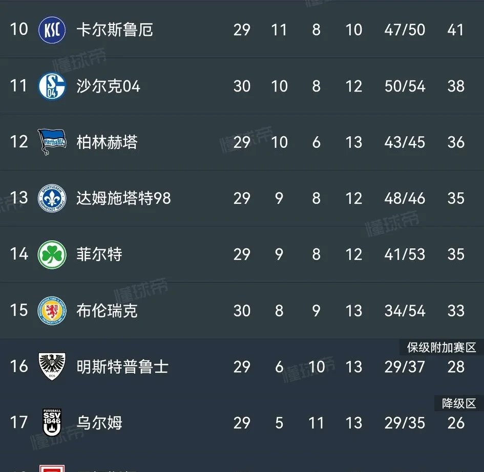 沙尔克主场告捷，德甲战绩蒸蒸日上的简单介绍