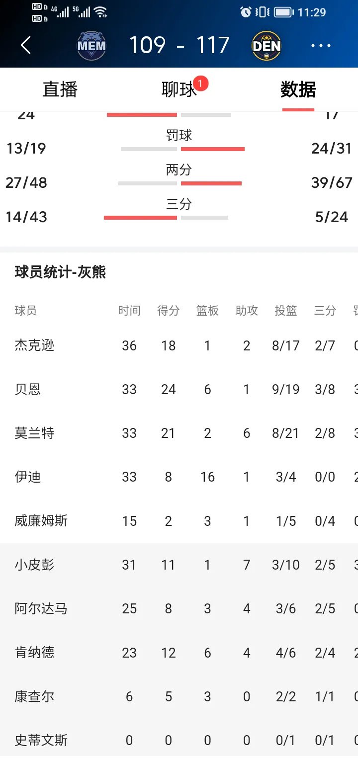 快船胜过灰熊提升排名