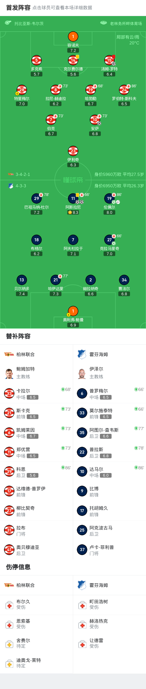 包含霍芬海姆球队遭遇连败，危机时刻如何重整旗鼓？的词条