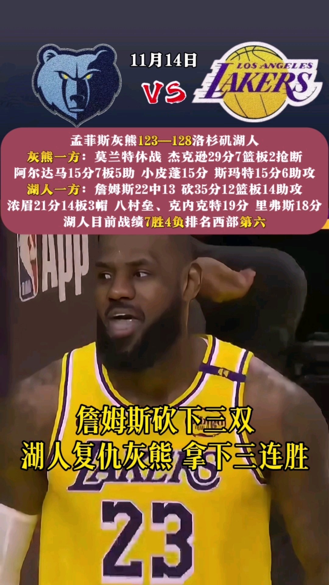 灰熊客场战胜湖人获得关键胜利